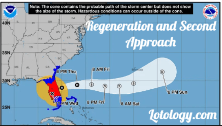 Regeneration and Second Approach