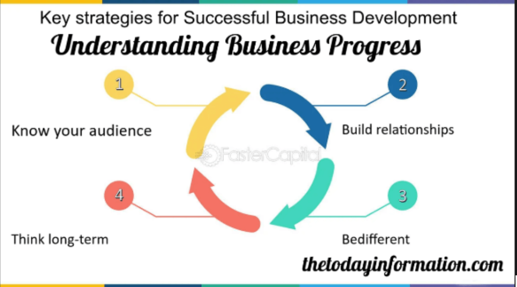 Understanding Business Progress