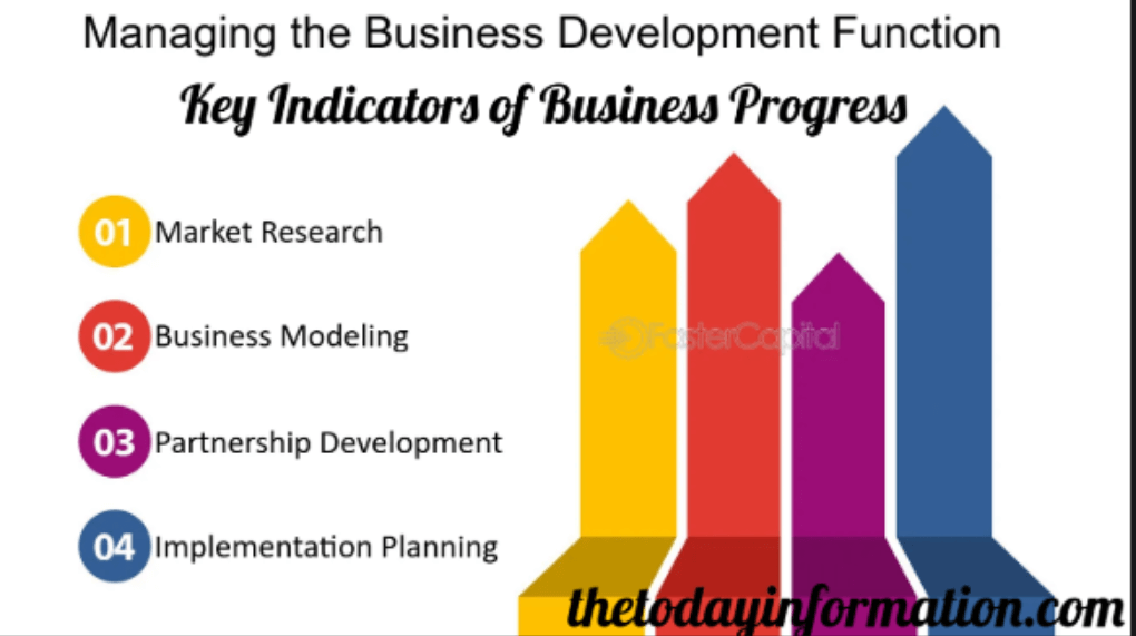 Key Indicators of Business Progress